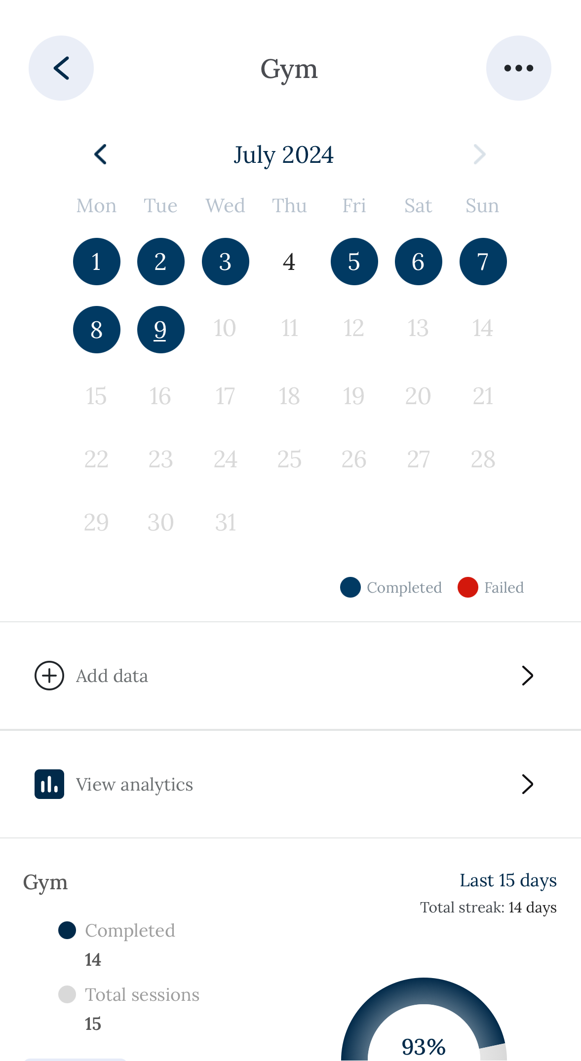 SuperiorSphere Habits. Specific Habit Data