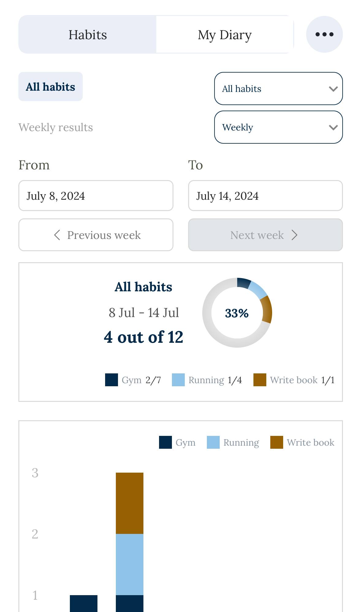 SuperiorSphere App Analytics. Track your progress