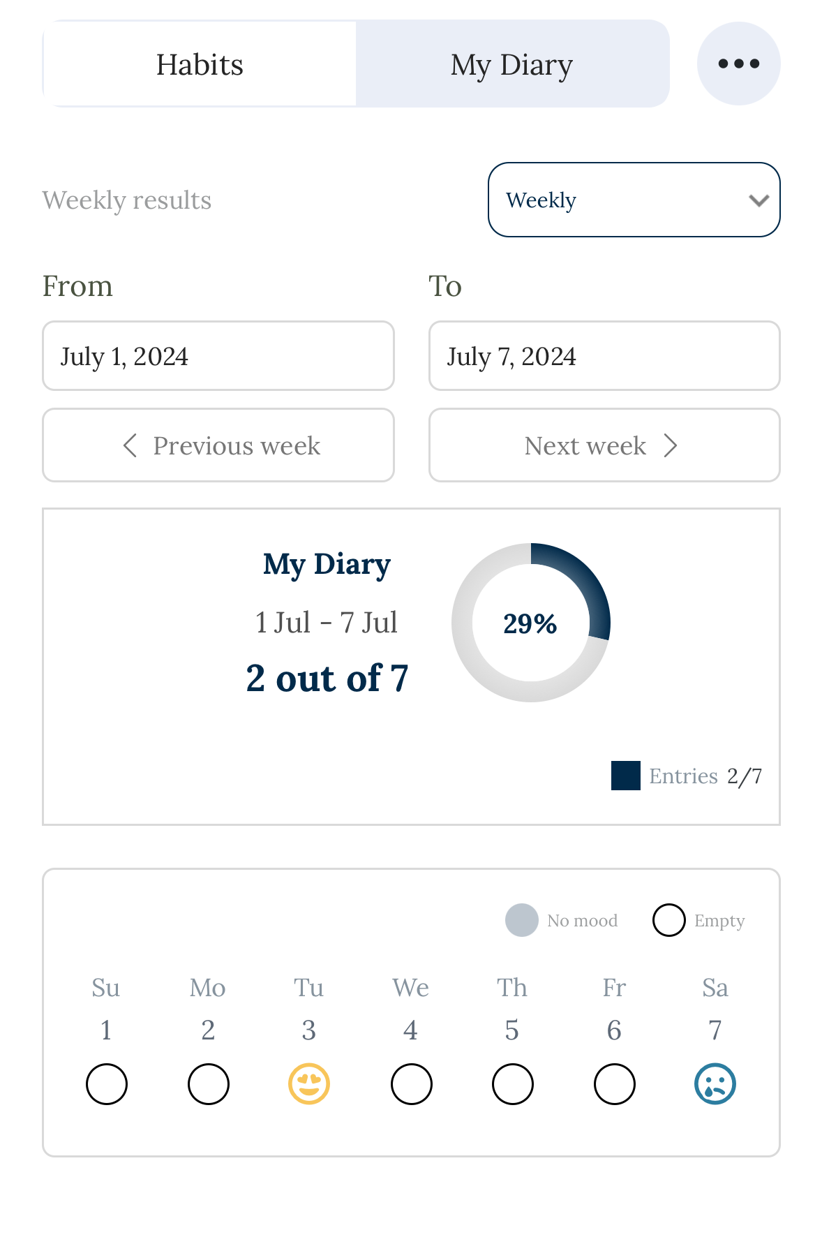 SuperiorSphere App Analytics. Track your progress. Diary mode